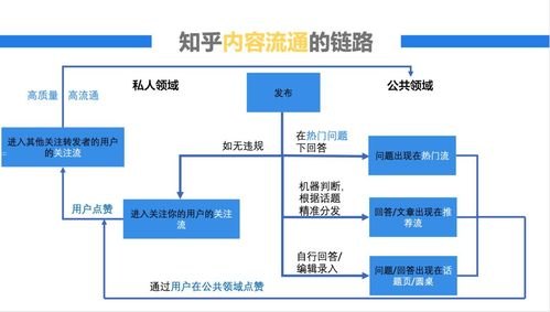 流量推广方法大全流量推广方法有哪些