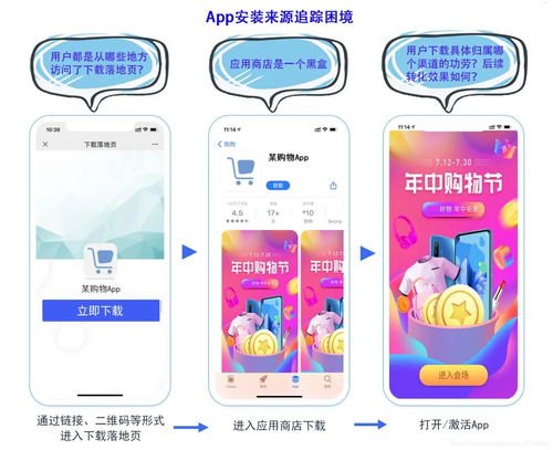 提升 App 流量的有效策略与方法app流量推广是什么业务