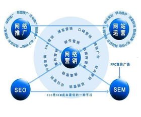 流量卡推广秘籍，引爆市场的关键策略怎么推广流量卡比较有效