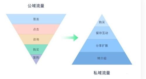 流量推广公司，助力企业实现数字营销目标流量推广公司运营模式