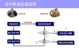 敢探号，探索未知，勇攀高峰敢探号分销系统