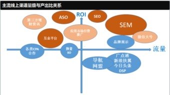 探索多样化的流量推广渠道，实现营销目标的无限可能流量推广渠道有哪些