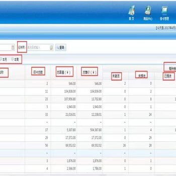 91 号卡分销，开启财富之门的钥匙91号卡分销系统