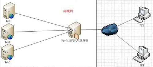 宽带代理，提升网络连接的利器宽带代理平台