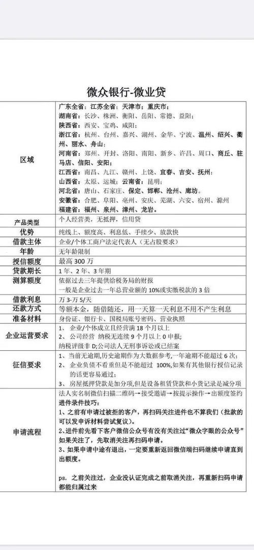 172 号卡一级代理佣金表，了解你的收入潜力移动一级代理