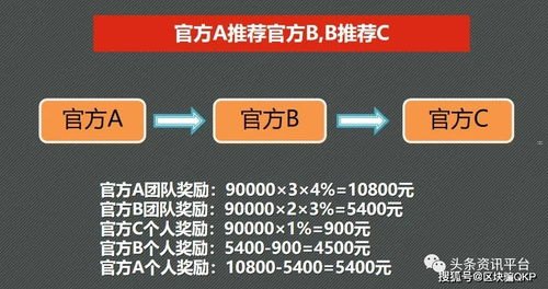 代理靓号的利润，市场潜力与盈利模式代理靓号的利润有多大