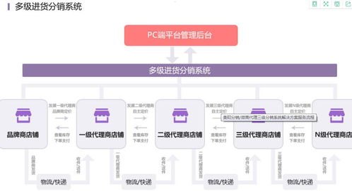 卡号分销系统，创新模式助力企业发展卡号分销系统搭建