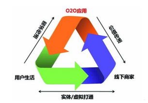 号卡代理渠道，如何选择与发展号卡代理渠道有哪些平台