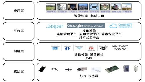 物联卡代理平台，物联网时代的新机遇物联卡代理平台有哪些