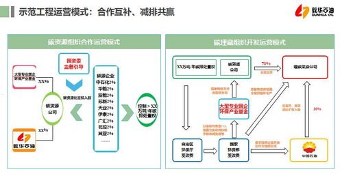 敢探号，探索未知，引领创新敢探号订单管理与分销系统