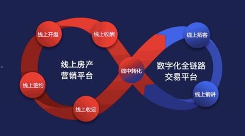 共建共享，共创号卡分销平台的辉煌共创号卡分销平台一级代理