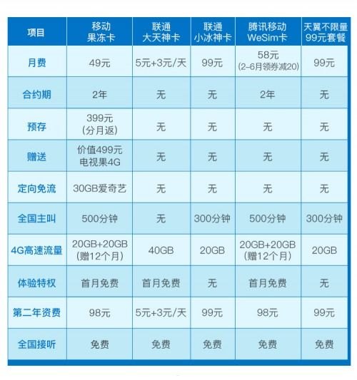 流量卡分销代理平台——开启无限商机的钥匙流量卡分销代理平台哪个好