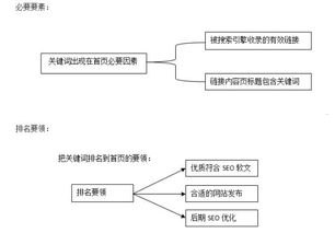 流量推广的关键策略与方法流量推广是什么意思