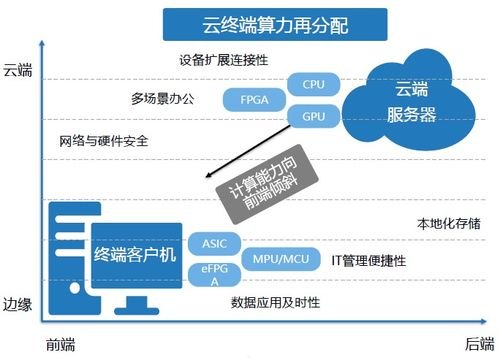 温妤号卡分销系统，创新模式与无限商机