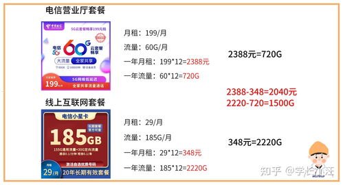 流量卡代理平台大揭秘！流量卡代理平台有哪些比较好?