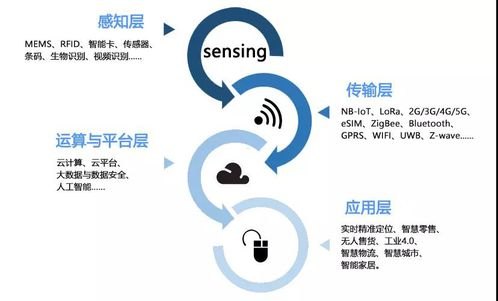 物联卡代理，开启物联网时代的商机物联卡代理需要什么条件才能办