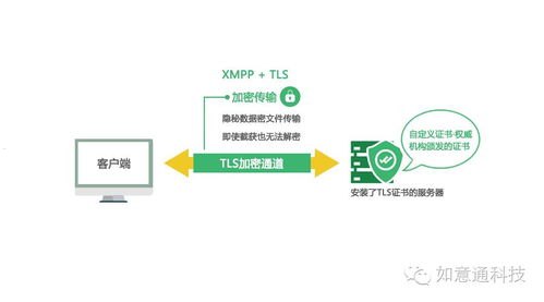 合法合规的代理号卡——保障通信安全的选择代理号卡平台