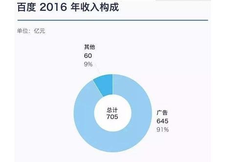 流量卡推广靠谱吗？流量卡推广是个什么业务