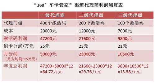 探索号卡代理渠道的多样选择号卡代理渠道有哪些平台