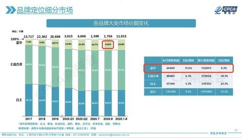 电话流量卡代理，如何在这个潜力巨大的市场中获得成功？电话流量卡代理平台有哪些