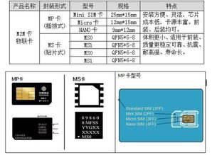 手机卡代理办理，轻松拥有通信自由手机卡代理办理是什么意思