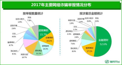 手机靓号代理商，市场现状、商业模式与发展趋势手机靓号代理渠道