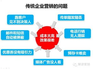 号卡分销系统，创新的营销利器号卡分销系统官网