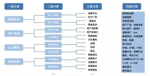 渠道流量推广，提升品牌曝光与销售的关键策略渠道流量推广方案