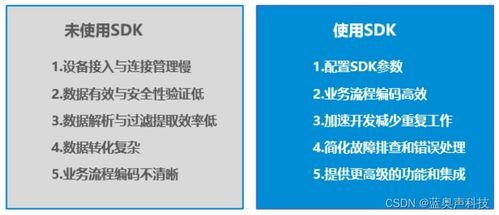 物联网平台代理，助力企业实现数字化转型的关键物联网平台代理怎么做