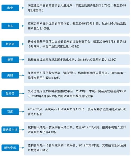 平台流量推广，提升品牌知名度与销售的关键策略平台流量推广有哪些渠道