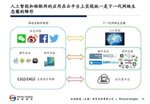 物联网代理，实现智能互联的关键物联网代理平台