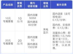 联通号卡，畅享无限可能联通号卡推广平台