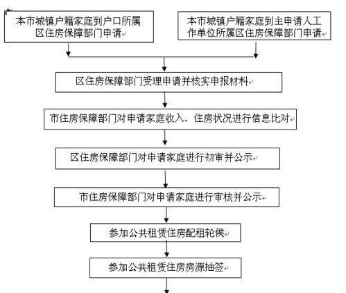 开启流量卡代理业务的指南如何申请流量卡代理业务流程