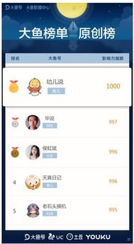 靓号分销平台，满足需求与创造价值的桥梁靓号分销平台app