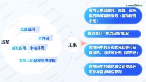 探索流量卡代理网，优势、挑战与未来发展流量卡代理网址是什么