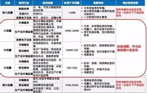 物联卡流量代理，连接未来的创新业务模式物联卡流量代理怎么开通