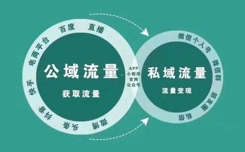 流量卡号分销，抓住市场机遇的新途径流量卡号分销代理