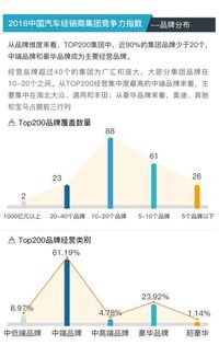 电话卡代理商，市场竞争与发展趋势电话卡代理渠道