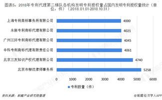 电话卡代理商，市场现状与发展趋势电话卡代理渠道