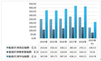 电话卡代理商，市场现状与发展趋势电话卡代理渠道