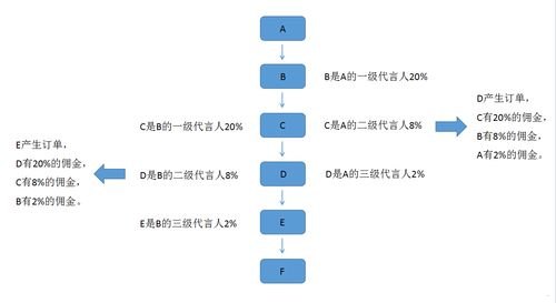 探索 51 号卡分销系统，成为一级代理的机遇与挑战51号卡分销系统一级代理怎么操作