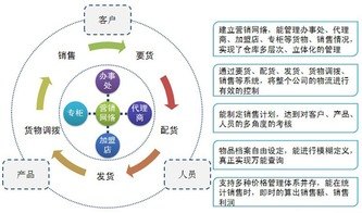 探索流量卡分销系统的奥秘流量卡分销系统哪个平台比较好?