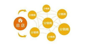 172 号卡分销平台入口172号段是正规卡吗