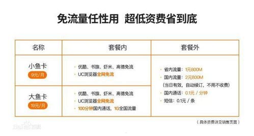 手机流量卡推广佣金，如何赚取丰厚收益手机流量卡推广佣金怎么算