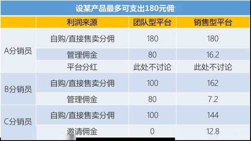 探索靓号分销平台的奥秘靓号分销平台app