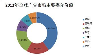 流量卡推广的可行性分析流量卡好推广吗知乎