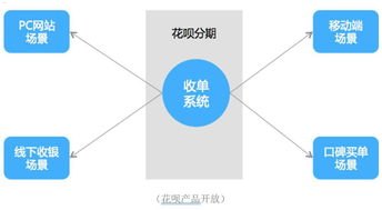 揭秘 Sky 号卡分销平台，模式创新与商业机遇sky账号出售