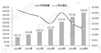 173 号卡分销平台，创新的商业模式与广阔的发展前景173号卡分销平台官网