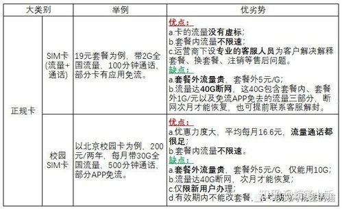 了解代理办流量卡，优势、风险与注意事项代理办流量卡违法吗