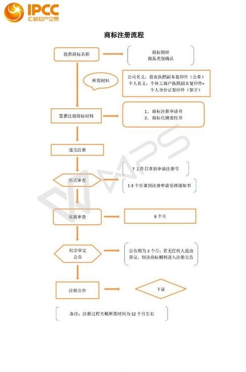 移动宽带分销，推动市场增长的关键策略移动宽带分销授权申请流程详解